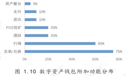 TP钱包官方客服：快速解决你的数字资产疑虑