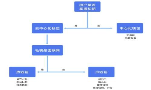 tP钱包官网：探索数字货币的下一站，安全与便捷并存
