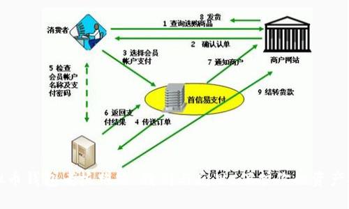 虚拟币钱包老板跑路：教训与反思，保护你的资产安全