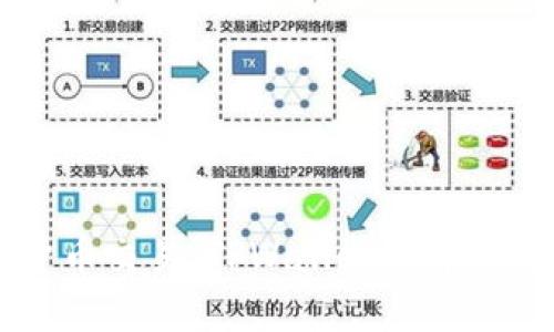 禁止数字货币交易：TPWallet的冲击与未来展望