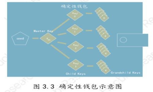 虚拟币钱包和地址：数字资产安全的双重守护