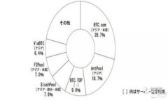 如何安全地查找和使用数字钱包？让你的钱更智
