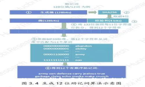 jiaotong  
如何设置TPWallet的钱包网络，让您的数字资产更安全