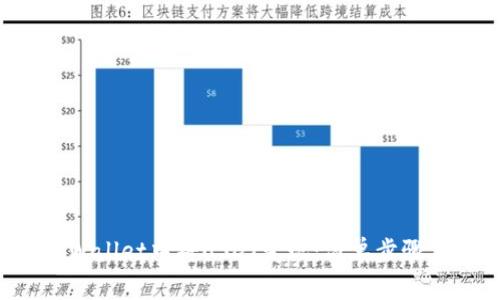 如何在TP Wallet中将USDT变现：简单步骤与注意事项