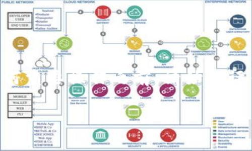   如何在TPWallet中取消多签？步骤详解与注意事项 / 
 guanjianci TPWallet, 多签, 取消多签, 加密货币  /guanjianci 

什么是TPWallet？
TPWallet是一款专注于区块链技术和加密货币的数字钱包，用户可以在其中存储、管理多种加密资产。随着区块链技术的发展，数字钱包的使用越来越普遍，TPWallet以其用户友好的界面和强大的功能赢得了众多用户的青睐。

多签的概念
在TPWallet中，多签（Multisig）是一种安全机制，要求多个密钥持有人共同签署交易才能完成。这类似于“一人单刀赴会，三人合力攻敌”的理念，意味着在资金管理上需要更多人共同决策，以增强安全性。

为什么要取消多签？
尽管多签具有较高的安全性，但在某些情况下，用户可能会选择取消多签。这可能是由于团队成员变动、管理结构调整，或者减少交易确认时间等原因。在这样的情况下，了解如何取消多签显得尤为重要。

取消多签的步骤
要取消TPWallet中的多签，您需要按以下步骤进行：

步骤一：登录TPWallet
首先，打开TPWallet应用程序，并使用您的账户信息登录。如果您是新用户，建议您尽快注册并了解相关功能。

步骤二：进入多签设置
在登录后，找到“安全设置”或“多签”选项，通常它位于主菜单或设置菜单中。点击进入，多签的相关信息将会展示给您。

步骤三：查看当前多签状态
在多签设置页面，您可以看到当前的多签地址、参与者及要求签名的人数等信息。确认您要取消的多签是您所管理的。

步骤四：取消多签
在确认之后，通常会有一个“取消多签”或“解除多签”的选项，点击后系统会要求您确认操作。在此过程中，可能会要求您提供当前参与者的签名以验证安全性。

步骤五：确认取消
确认所有信息无误之后，点击“确认”或“提交”。系统会处理您的请求，并及时更新多签状态。请注意，取消多签后，安全性会有所降低，务必谨慎行事。

注意事项
在取消多签的过程中，请务必注意以下几点：
ul
    li确保所有参与者都同意取消多签，避免潜在的争议。/li
    li了解取消后资金管理的变化，确保您有能力监控账户安全。/li
    li保持软件、应用程序的最新版本，以确保操作过程的顺利进行。/li
/ul

总结
通过上述步骤，相信您可以顺利在TPWallet中取消多签。不过，如同“世事如棋，乾坤莫测”，在进行任何重要操作之前，请始终评估风险与收益。多签虽然提供了额外的安全性，但合理管理也是关键。

希望以上详细介绍能对您有所帮助！如有其他疑问，请随时咨询。