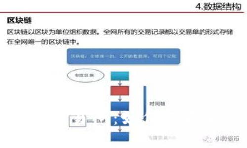 探索全球知名区块链交易所：如何选择最适合你的投资平台