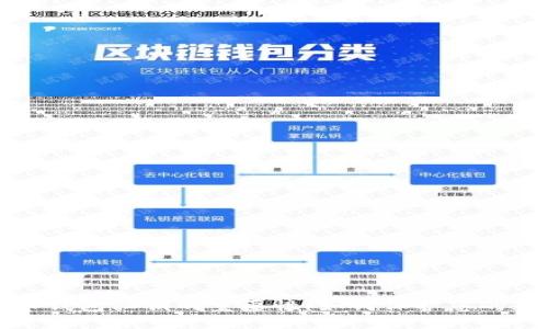 加密货币钱包私钥的重要性：如何保护您的数字资产