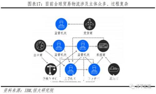 探讨数字货币热钱包的安全性与使用