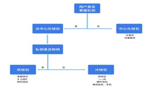 TokenPocket RAM行情解析：如何有效管理你的数字资产？