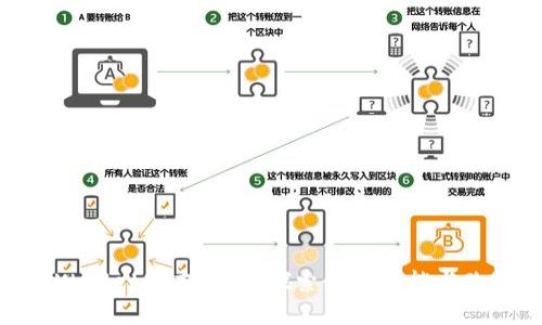 TPWallet版本更新：探索最新功能与改进