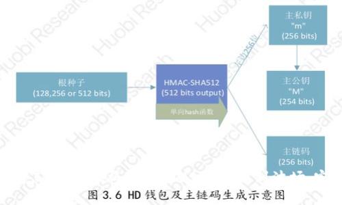 如何通过TPWallet将币安链USDT转账到波场：完整指南