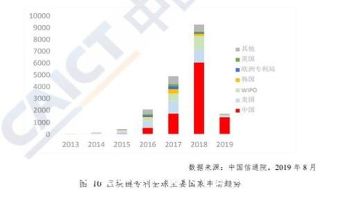 如何找回安卓TPWallet密码：详细指南