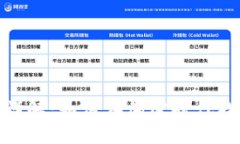 数字货币钱包模式详解：如何在加密时代找到适