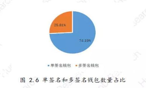 区块链的崛起：从技术创新到社会风潮的演变