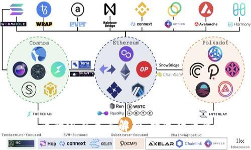 区块链与比特币的深度关系解析：数字货币背后的技术革命
