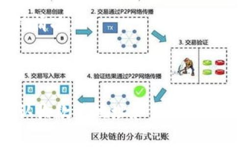 在使用TPWallet（即“TP钱包”）进行转币时，备注功能的存在与否通常取决于所选择的 blockchain 以及该区块链是否支持该功能。以 Ethereum 和 Binance Smart Chain 等流行区块链为例，交易时可以选择添加备注（或称为消息），但并不是所有区块链都支持。

一些方法可以帮助您确认是否可以添加备注：

1. **检查钱包设置**：在进行转账时， TPWallet 通常会提供一个发送界面，其中可能会包含备注字段。如果没有看到该选项，可能该区块链不支持此功能。

2. **参考官方文档**：访问 TPWallet 的官方网站或用户手册，了解特定区块链的转账功能，特别是备注这项功能的支持情况。

3. **社区支持**：通过社交媒体、论坛或TPWallet的官方社群，询问其他用户的经验，以确认哪些区块链支持转账备注。

建议在转账前，总是仔细核对信息，并在必要时进行小额测试交易，以确保顺利完成。在完成任何转账之前，一定要仔细确认收款方地址和相关信息，确保资金安全。