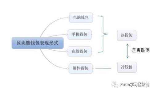 怎样通过TPWallet进行充值：一步步教你轻松完成