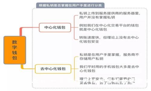 狐狸钱包使用教程：一步步教你轻松掌握数字资产管理