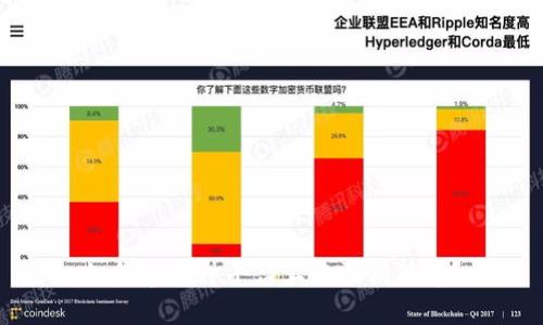 如何在各种平台上购买狗狗币？