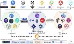 TPWallet如何安全地将观察钱包中的币转出