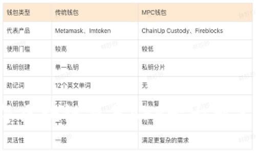 2023年区块链交易APP十大排名与推荐