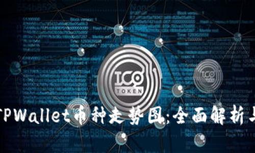 如何查看TPWallet币种走势图：全面解析与实用技巧