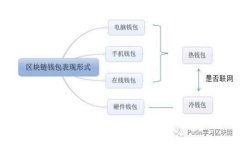 揭秘TPWallet盗币授权技术：保护数字资产安全的关