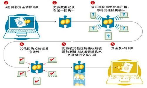 如何避免TPWallet账户锁定：全面指南