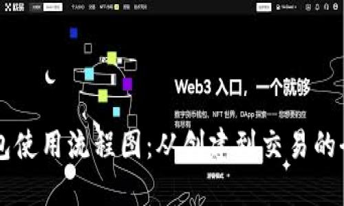 区块链钱包使用流程图：从创建到交易的全方位指南