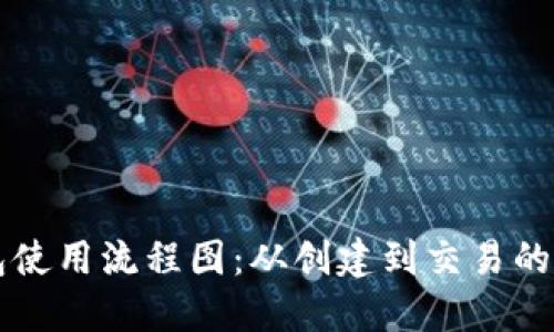 区块链钱包使用流程图：从创建到交易的全方位指南