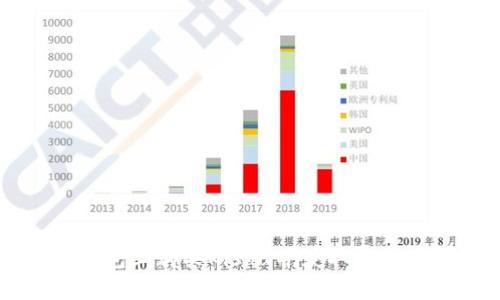 如何在TP钱包上购买Kishu并获取分红的详细指南