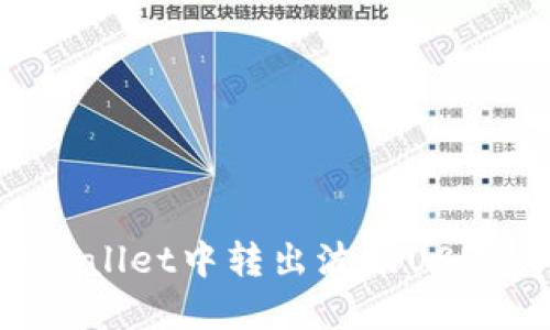 如何在TPWallet中转出波场USDT：详细指南