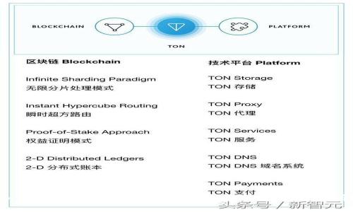 如何将TPWallet中的数字资产转移到交易所？