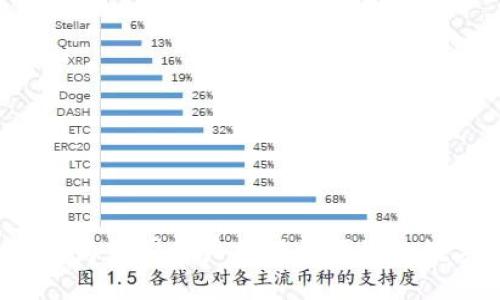IM钱包：如何为中国用户提供更便捷的数字货币体验