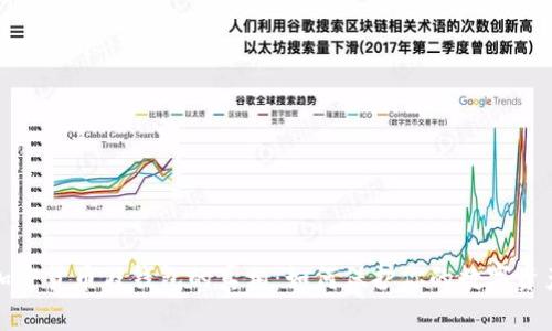 揭开加密货币假钱包的真相：如何保护你的数字资产安全