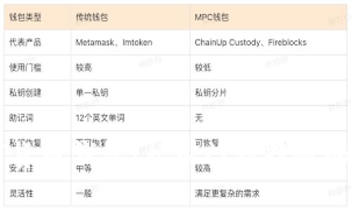掌握数字货币钱包：从入门到精通的全面指南