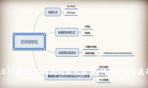 狗狗币在2017到2022年间的涨幅探究：从小众到主流的金融传奇