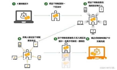 如何快速查询区块链钱包代币行情：一站式解决方案