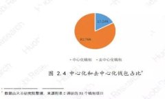 数字货币钱包丢了？这些应对策略让你安心无忧