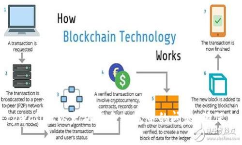 : 如何解决tpwallet以太坊提示打包中的问题，确保交易顺利完成