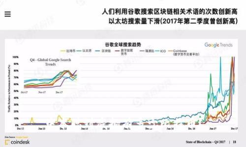 中本聪到底拥有多少比特币？