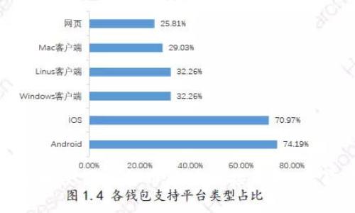 如何安全地选择和使用虚拟币区块链接钱包：一次资产保护之旅