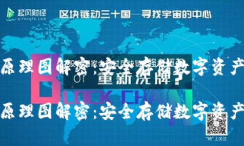 硬件钱包的原理图解密：安全存储数字资产的坚固堡垒

硬件钱包的原理图解密：安全存储数字资产的坚固堡垒