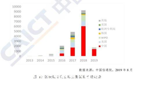 如何高效批量导入区块链钱包：轻松掌握操作技巧