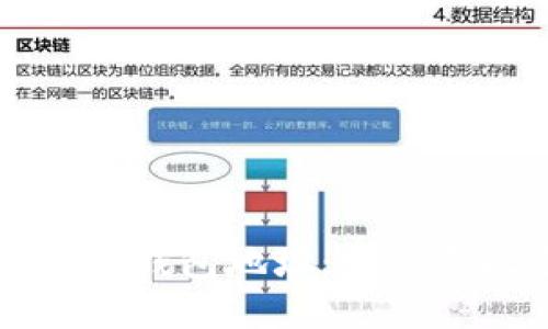 如何设置TP钱包地址：完整手把手指南