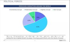 解决TPWallet网络连接失败问题的终极指南