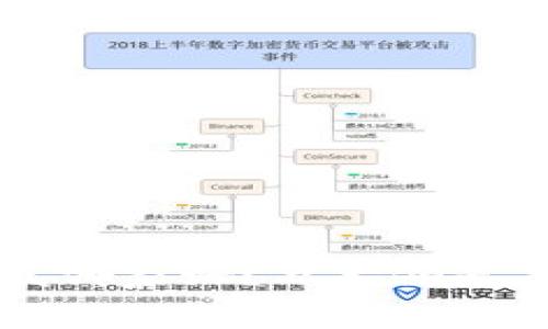 区块链钱包系统开发哪家好？五大领先公司及其优劣势分析
