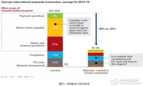 2023年最火的区块链应用：探索未来金融的全新领域