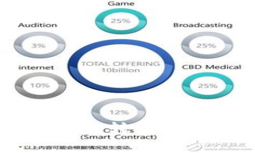 如何将币安的USDT安全转移到TP Wallet：完整指南
