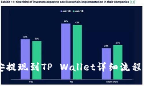 币安提现到TP Wallet详细流程解析